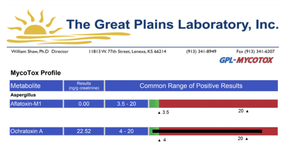 Test results