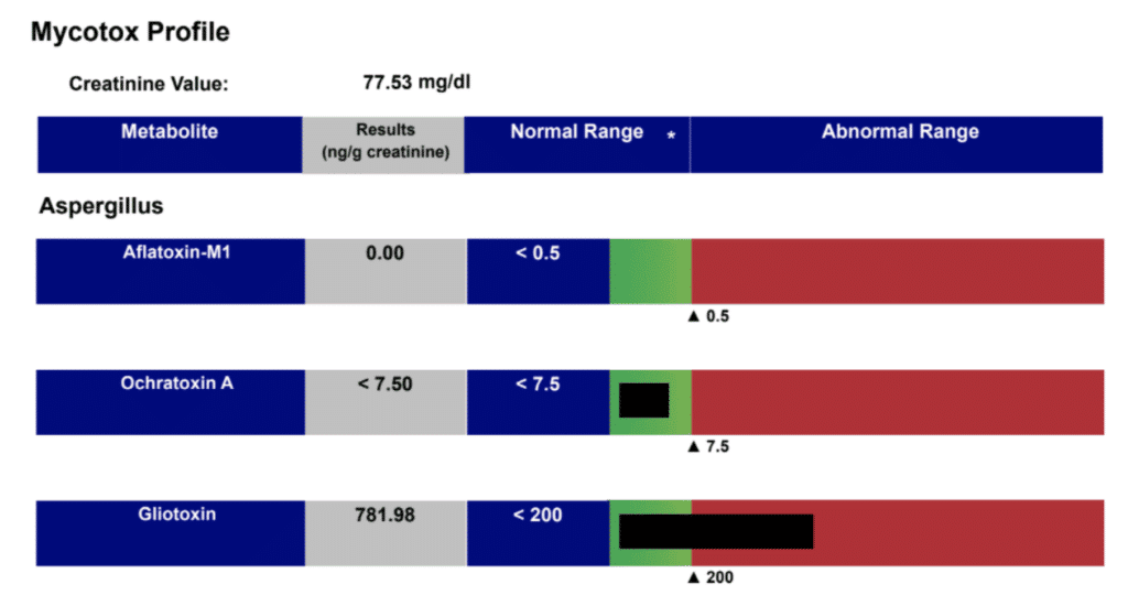 Mycotox profile