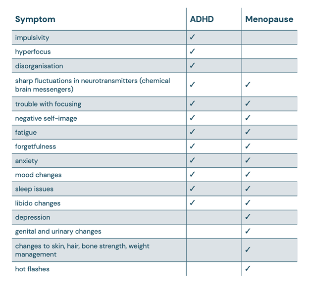 ADHD or Menopause symptoms chart